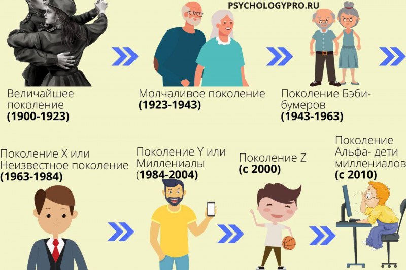 Фотография поста